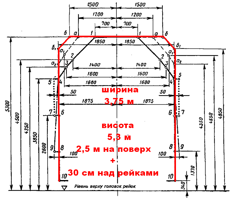 maksimalnii-gabarit-ukrayini.bmp